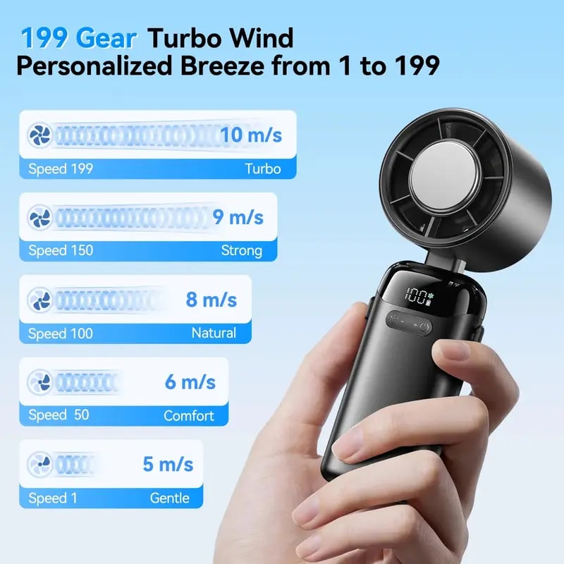 Foldable 120 degree adjustable design